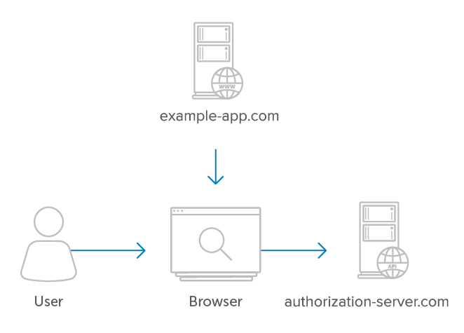 21 Securing Api Keys In A Client Side Javascript App